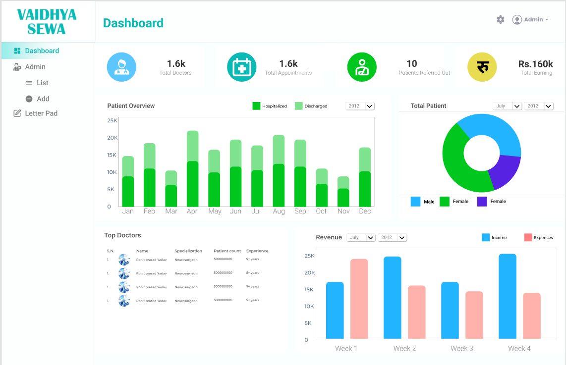Vaidhya Sewa Dashboard Preview
